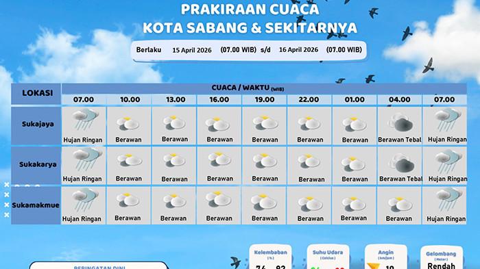 Infografis prakiraan cuaca Kota Sabang dan sekitarnya yang menunjukkan dominasi kondisi berawan dengan potensi hujan ringan pada dini hari, Rabu (15/4/2026).