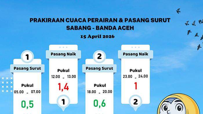 Infografis prakiraan cuaca perairan dan pasang surut Sabang - Banda Aceh, Rabu (15/4/2026).