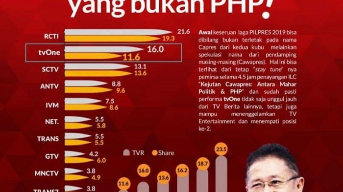 Karena Masalah Tekanan Istana, Indonesia Lawyers Club (ILC) Batal Tayang