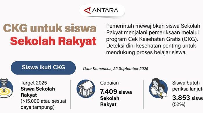 CKG untuk Siswa Sekolah Rakyat
