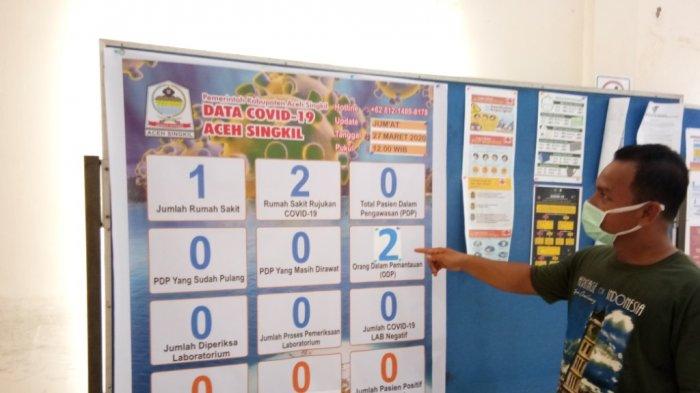 Warga Ceko Sembuh, Kadiskes Aceh Singkil: Status ODP-nya belum Dicabut
