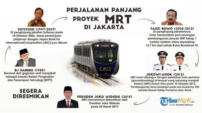 Perjalanan Panjang Megaproyek MRT di Jakarta, Berawal dari Gagasan BJ Habibie