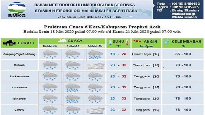 Sebagian Aceh Diprediksi Dilanda Hujan Hingga Hari ke-27 Ramadhan, Ini Data BMKG