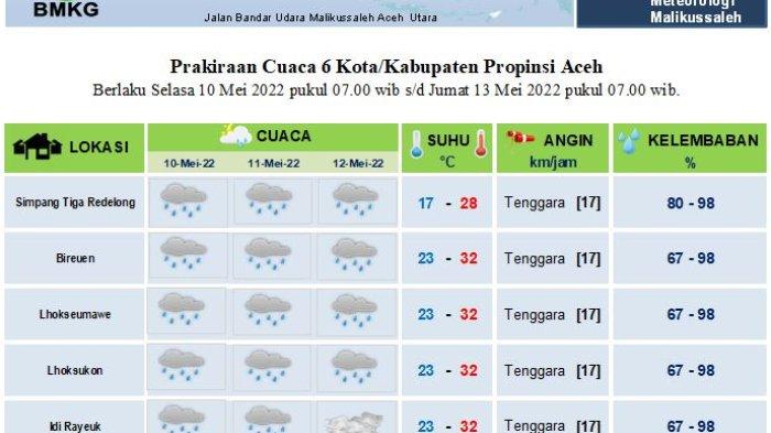 Hujan Akan Guyur Sebagian Aceh Selama Tiga Hari Kedepan, Begini Prediksi BMKG