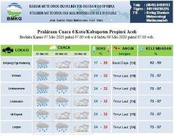 BMKG Prediksi Sebagian Aceh Hujan Hingga 16 Ramadhan atau Sabtu Nanti