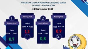 Infografis-prakiraan-cuaca-perairan-sabang-15-September-2025.jpg