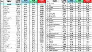 Rincian-realisasi-keuangan-APBA-2025-per-SKPA-hingga-31-Juli-2025.jpg
