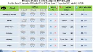 Sketsa-prakiraan-cuaca-selama-tiga-hari-untuk-wilayah-Bener-Meriah-hingga-Langsa_20251118.jpg