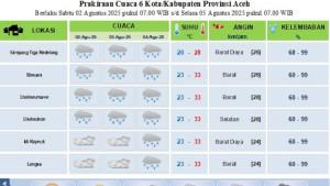 cuaca-Lhok-1-Agustus.jpg