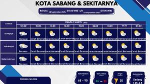cuaca-sabang-18-sep-05.jpg