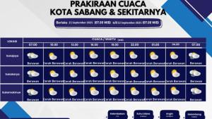 cuaca-sabang-21-sep-202.jpg