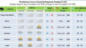 info-cuaca-0106.jpg