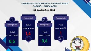 prakiraan-cuaca-perairan-Sabang-2909.jpg