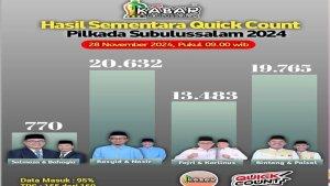 rabbani-unggul-sementara1.jpg