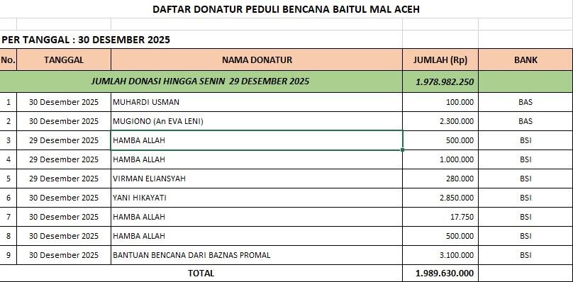Daftar Sumbangan