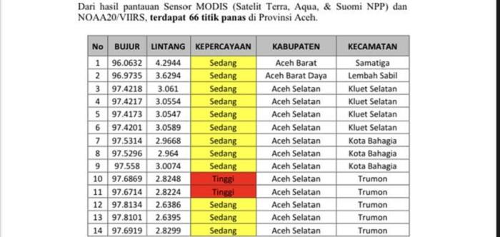 66-titik-panas-terdeksi-di-Aceh.jpg