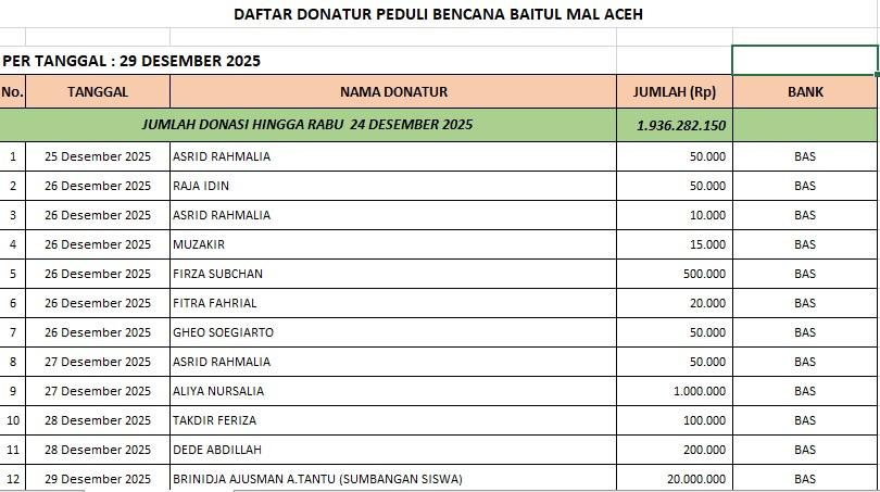 Daftar Penyumbang Donasi