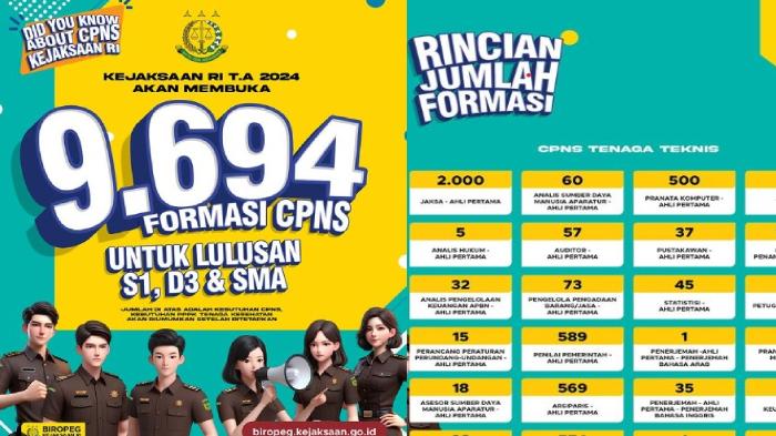 Pendaftaran CPNS 2024 Dibuka Besok, Berikut Rincian Formasi CPNS Kejaksaan RI Untuk Lulusan SMA-S1