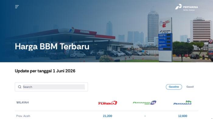Harga-BBM-Pertamina-terbaru-1-Juni-2026.jpg