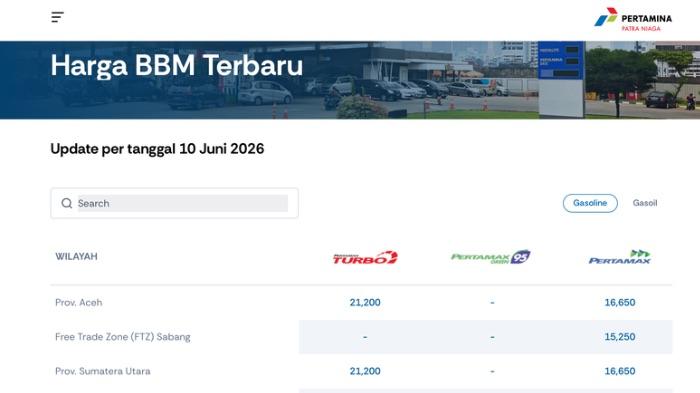 Harga-bbm-pertamax-naik-per-10-juni-2026.jpg