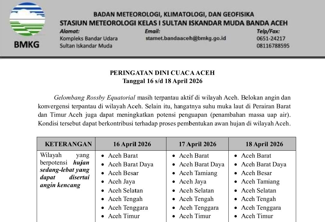 Himbauan peringatan dini BMKG untuk beberapa wilayah yang terpantau gelombang rossby termasuk Aceh Timur. Himbauan dikeluarkan BMKG Stasiun Kelas I Sultan Iskandar Muda .