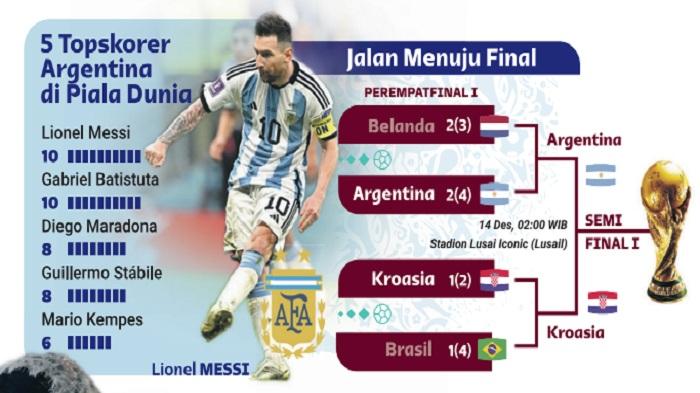 LIONEL-Messi-kini-sejajar-dengan-legenda-Argentina.jpg