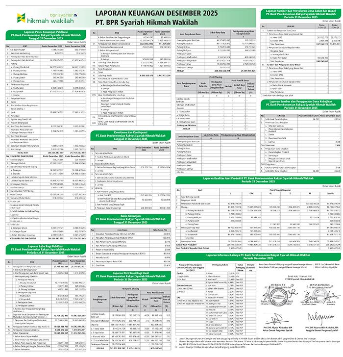 Laporan Keuangan 2025: Pertumbuhan dan Capaian PT BPR Syariah Hikmah Wakilah