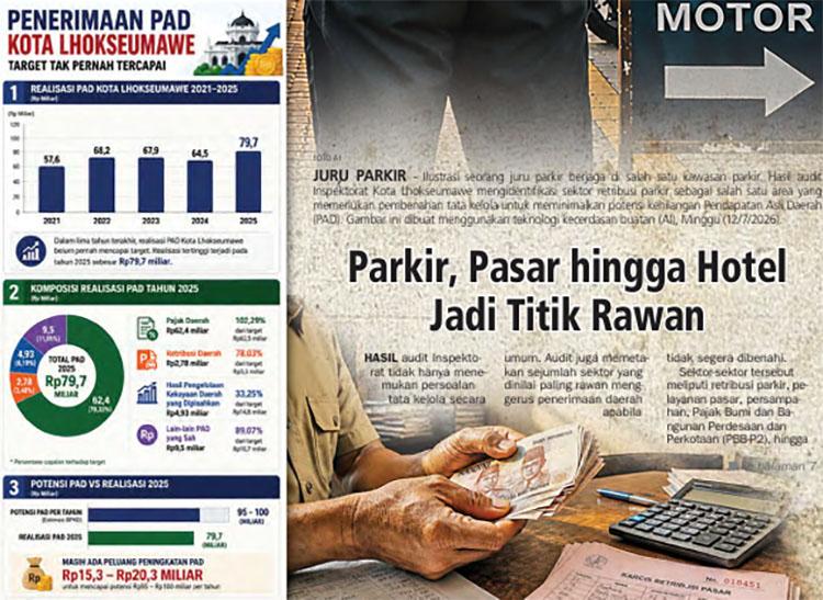 Parkir, Pasar hingga Hotel Jadi Titik Rawan - Serambinews.com