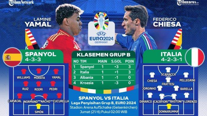 Perkiraan-pemain-Spanyol-vs-Italia-di-EURO-2024.jpg