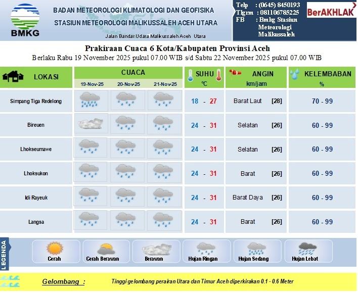 Sketsa-prakiraan-cuaca-selama-tiga-hari-untuk-wilayah-Bener-Meriah-hingga-Langsa_20251118.jpg