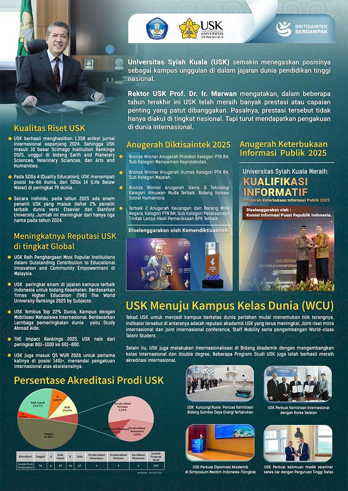 Rektor USK, Prof Marwan bersama Menteri Diktisaintek, Prof. Dr. Ir. Brian Yuliarto, S.T., M.Eng., Ph.D.