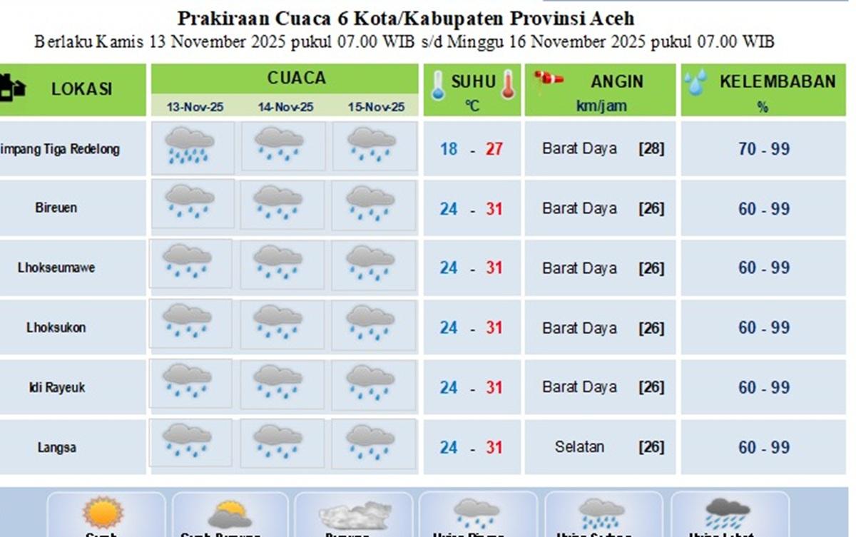 cuaca-13-15-Nov-2025.jpg
