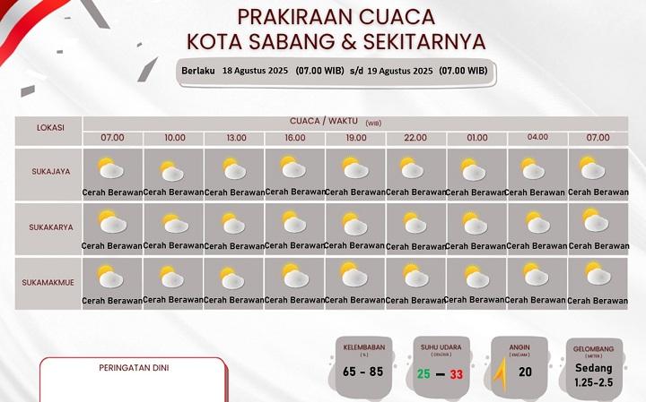 cuaca-Sabang-17-Agustus.jpg