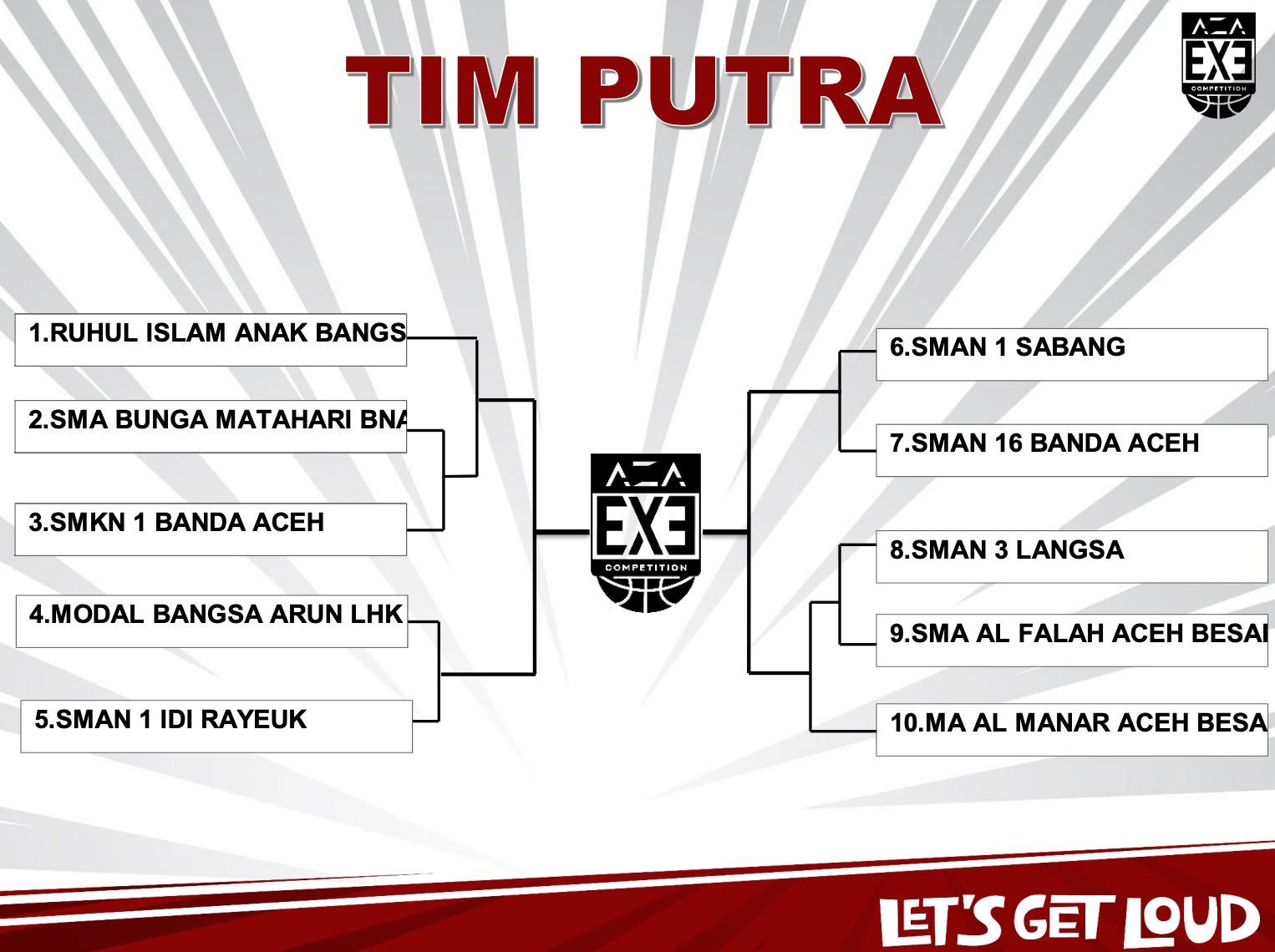 Hasil Drawing