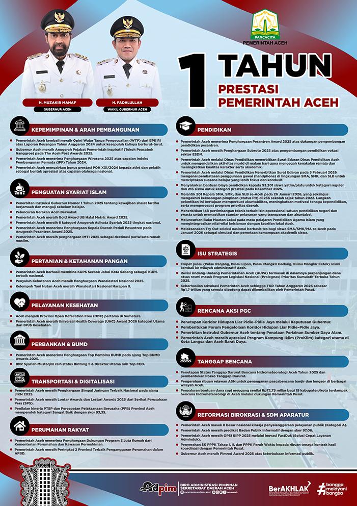 1 Tahun Prestasi Pemerintah Aceh