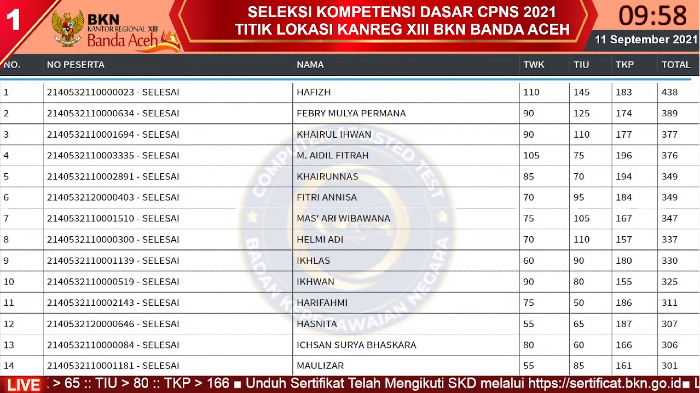 live-score-bkn-aceh-di-kanreg-xiii-dan-aula-bpsdm-11-september.jpg