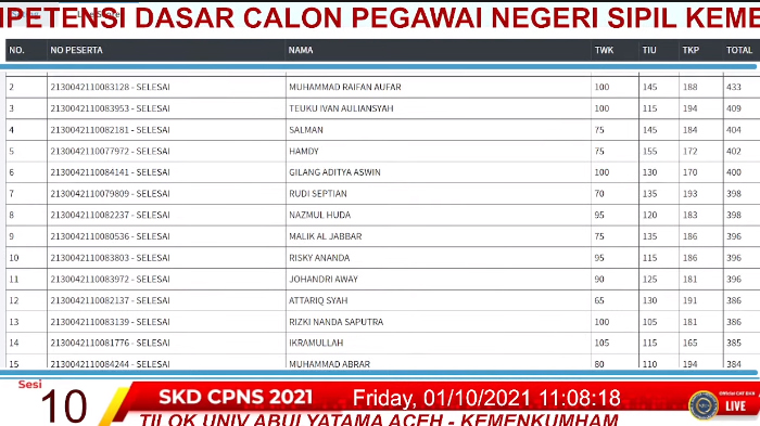 live-score-skd-cpns-kemenkumham-sesi-i-1-oktober-2021.jpg