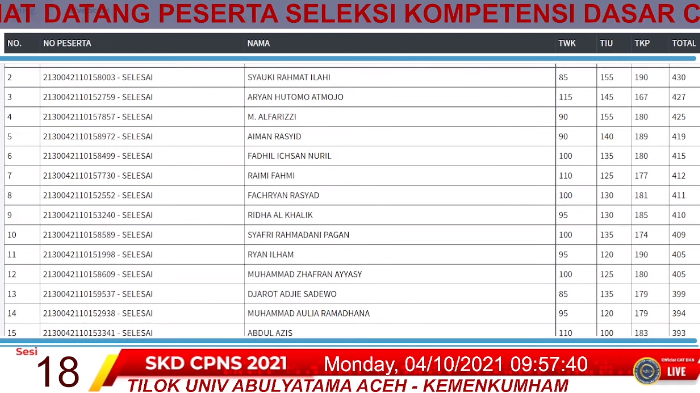 live-score-skd-cpns-kemenkumham-sesi-i-4-oktober-2021.jpg