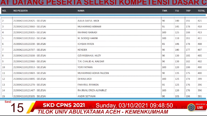live-skor-skd-cpns-kemenkumham-sesi-i-3-oktober-2021.jpg