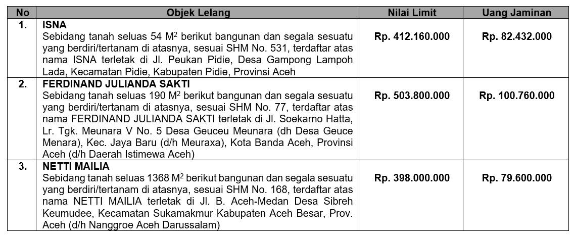 Daftar nama