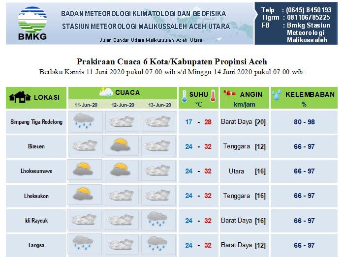 Sebagian Aceh Diprediksi Dilanda Hujan, Berawan, dan Cerah Berawan Besok Hingga Sabtu 13 Juni 2020