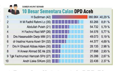 Puteh dan Razi ‘Kejar-kejaran’