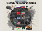10 Negara yang Paling Dibenci di Dunia, Rusia dan Korut Teratas, Arab Saudi Termasuk