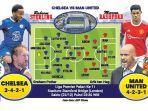 Chelsea-Vs-Man-United-Duel-Empat-Besar.jpg