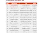 Hasil MotoGP San Marino 2025, Marc Marquez Taklukkan Jagoan Tuan Rumah Marco Bezzecchi