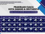 Infografis-prakiraan-cuaca-Kota-Sabang-2909.jpg