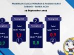 Infografis-prakiraan-cuaca-perairan-sabang-15-September-2025.jpg