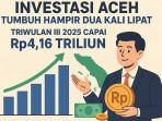 Investasi-Aceh-Tumbuh-Hampir-Dua-Kali-Lipat-Triwulan-III-2025-Capai-Rp416-Triliun.jpg