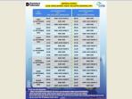 Ini Jadwal Kapal Ferry Banda Aceh–Sabang & Sebaliknya Sepekan Hingga Selasa