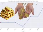 Pergerakan-Harga-Emas-Per-Mayam-di-Banda-Aceh-Sejak-1-6-Oktober-2025-3-Kali-Pecah-Rekor.jpg